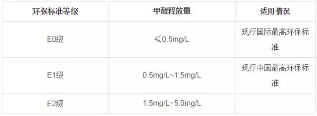 又有學(xué)生因室內(nèi)甲醛超標(biāo)中毒？買(mǎi)什么家具才能讓人放心？